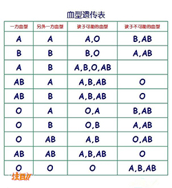 长沙权威司法DNA鉴定中心哪里有